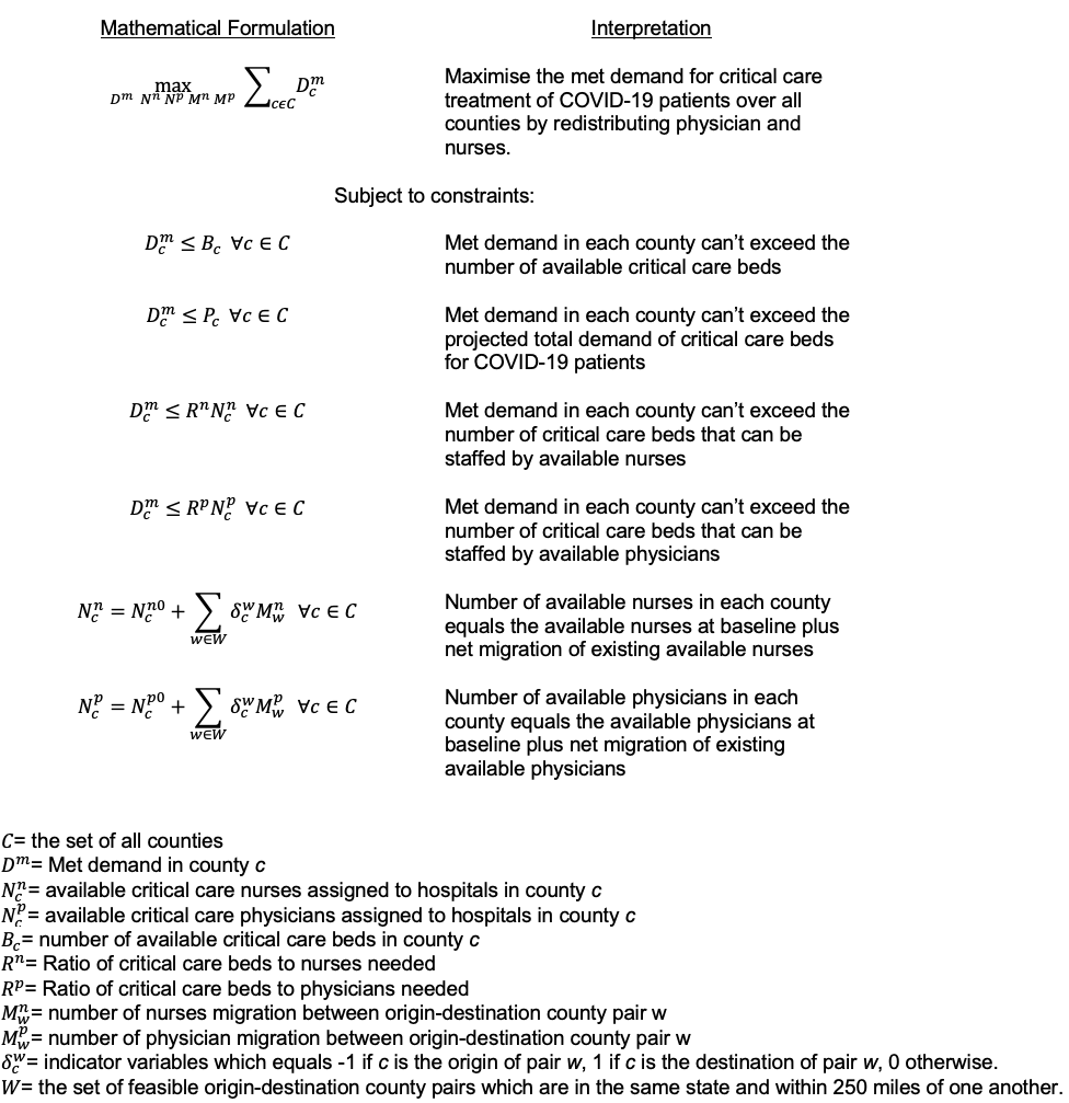 COVID STAFFING FORMULA